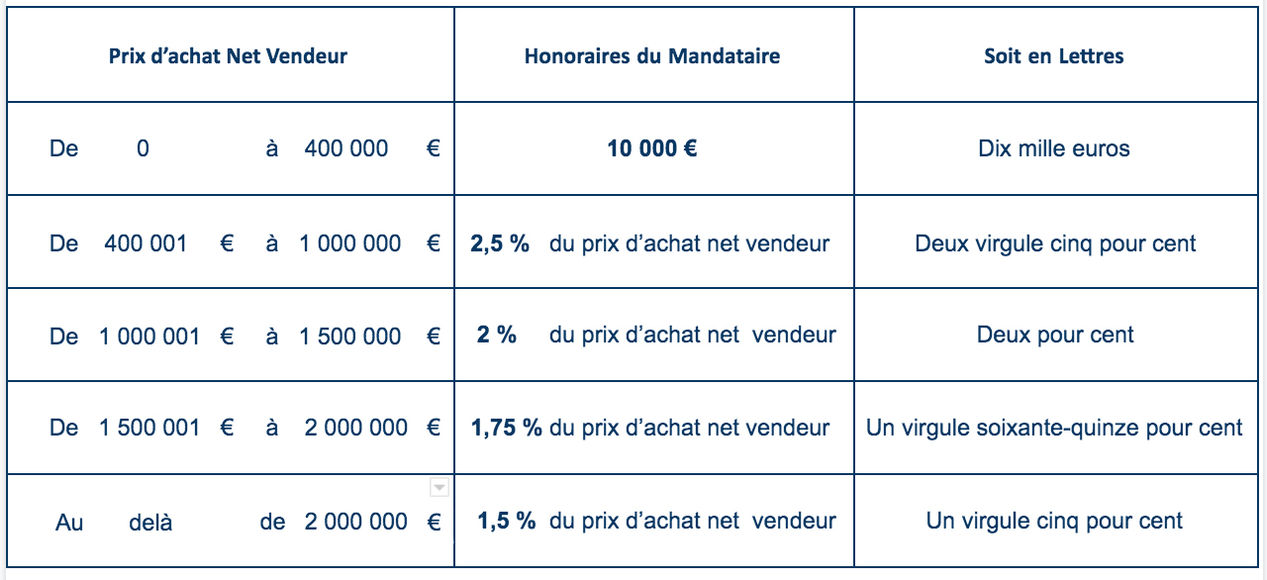 tableau des rémunérations